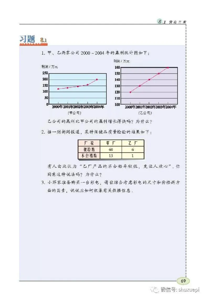 苏科版数学九年级下册课本_初中电子课本_2.数学_苏科版_下册
