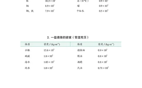 第6.2课时密度（原卷版）_初中全科电子版试卷练习试题_物理_8年级上册物理试题_人教版物理八年级上课时练习（104份）_课时练习第2套25