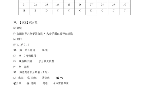 生物（广东省卷）（参考答案及评分标准）_初中全科电子版试卷练习试题_生物_2024中考模拟题生物(1)_二模_生物（广东省卷）-：2024年中考第二次模拟考试