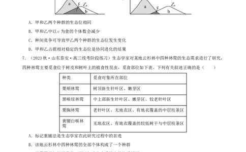 专题综合练10种群、群落和生态系统(原卷版)_新高考复习资料_2024年新高考复习资料_一轮复习资料_完备战2024年高考生物一轮复习考点帮（新高考）_选择性必修2