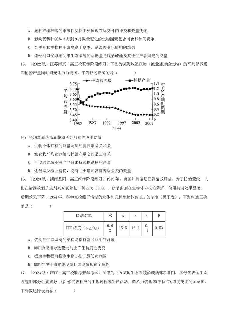 专题综合练10种群、群落和生态系统(原卷版)_新高考复习资料_2024年新高考复习资料_一轮复习资料_完备战2024年高考生物一轮复习考点帮（新高考）_选择性必修2