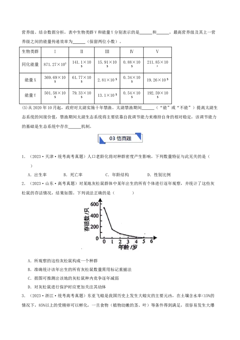 专题综合练10种群、群落和生态系统(原卷版)_新高考复习资料_2024年新高考复习资料_一轮复习资料_完备战2024年高考生物一轮复习考点帮（新高考）_选择性必修2