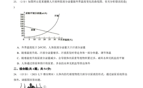 第5章人体内废物的排出（人教版）(原卷版）_初中全科电子版试卷练习试题_生物_生物人教版7下练习_人教生物7年级下单元试卷33份