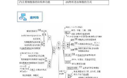 专题一细胞的分子组成、结构和物质运输（原卷版）_新高考复习资料_2023年新高考复习资料_二轮复习_过二轮备战2023年高考生物二轮专题剖析与综合训练（新教材）