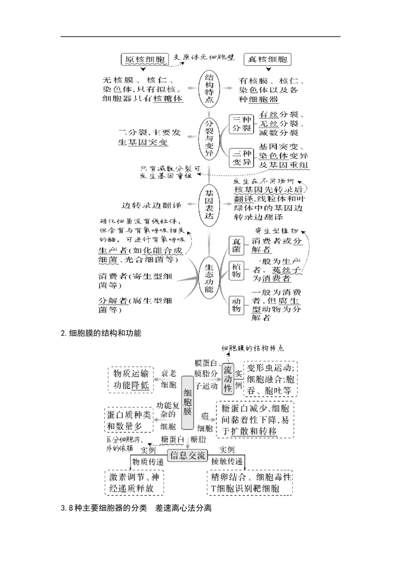 专题一细胞的分子组成、结构和物质运输（原卷版）_新高考复习资料_2023年新高考复习资料_二轮复习_过二轮备战2023年高考生物二轮专题剖析与综合训练（新教材）