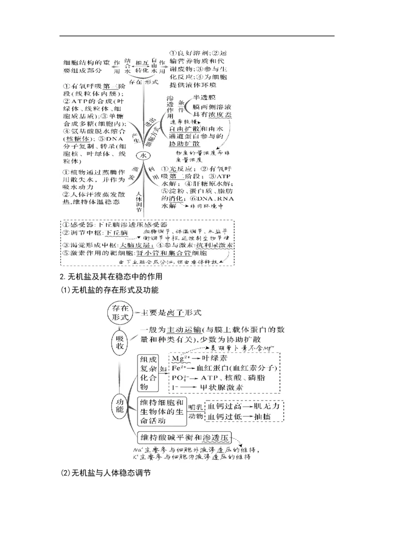 专题一细胞的分子组成、结构和物质运输（原卷版）_新高考复习资料_2023年新高考复习资料_二轮复习_过二轮备战2023年高考生物二轮专题剖析与综合训练（新教材）