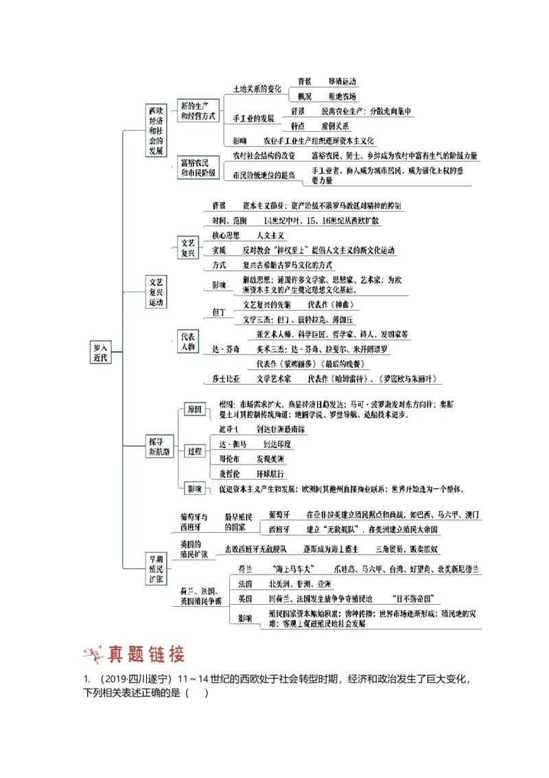 第一部分九年级上册部分专题二步入近代思维导图_初中全科电子版试卷练习试题_历史_历史人教版9上试卷_部编人教版历史9年级上专项练习12份