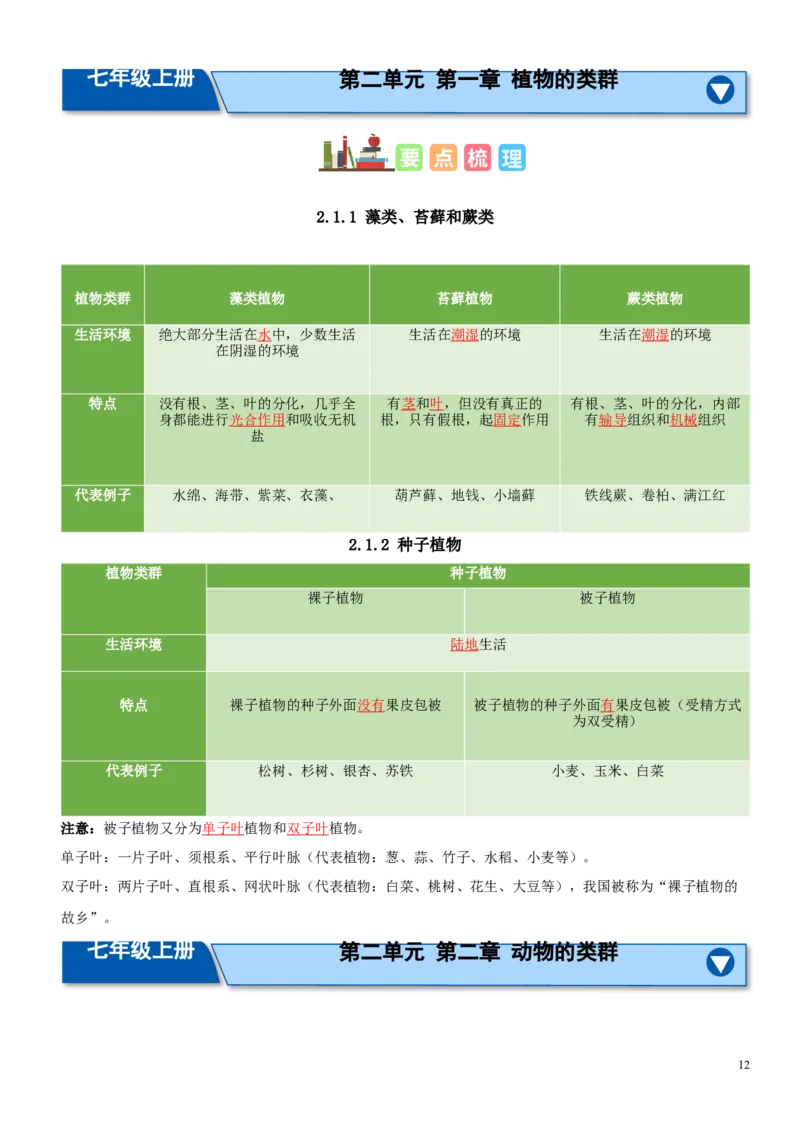 人教版7年级上册生物知识总结（教师版）27页2024秋新版教材_初中全科电子版试卷练习试题_生物_生物人教版7上练习&mdash;24新版已更新_人教生物七年级上知识汇总