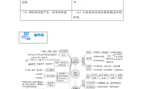 专题六个体生命活动的调节（解析版）_新高考复习资料_2023年新高考复习资料_二轮复习_过二轮备战2023年高考生物二轮专题剖析与综合训练（新教材）