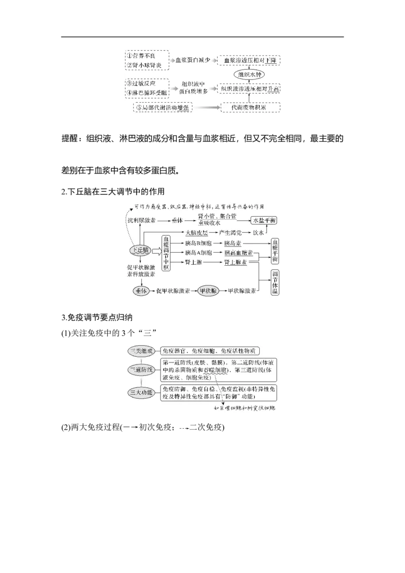 专题六个体生命活动的调节（解析版）_新高考复习资料_2023年新高考复习资料_二轮复习_过二轮备战2023年高考生物二轮专题剖析与综合训练（新教材）