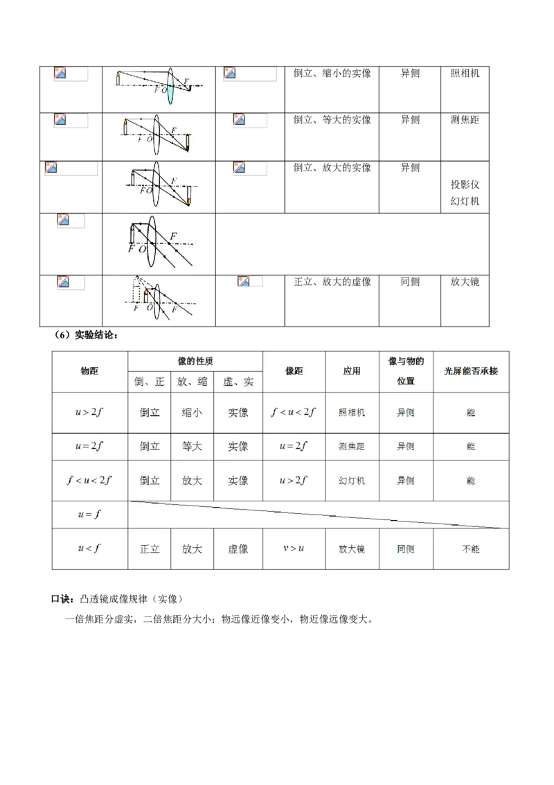 第5.3课时凸透镜成像的规律（原卷版）_初中全科电子版试卷练习试题_物理_8年级上册物理试题_人教版物理八年级上课时练习（104份）_课时练习第2套25