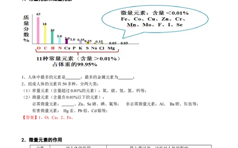 第13讲化学与生活（解析版）_初中全科电子版试卷练习试题_化学_9年级上下册化学试题_9年级下试题_人教化学九年级下专项练习（013份）