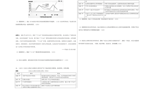 历史（广西卷）（考试版A3）_初中全科电子版试卷练习试题_历史_2024中考模拟题历史(1)_三模（34套）_历史（广西卷）