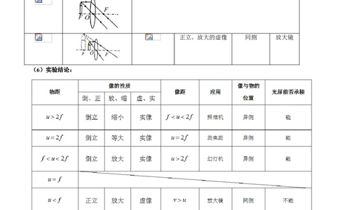 第5.3课时凸透镜成像的规律（解析版）_初中全科电子版试卷练习试题_物理_8年级上册物理试题_人教版物理八年级上课时练习（104份）_课时练习第2套25