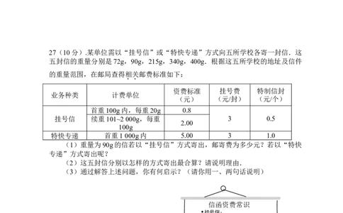 新人教（七下）第6章实数综合水平测试题1_初中全科电子版试卷练习试题_数学_7下初中人教版数学练习、试卷_人教数学七年级下单元试卷（049份）