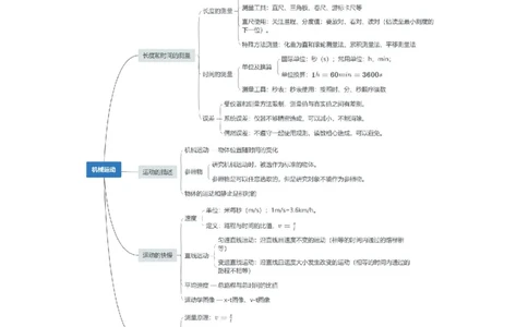 第1章机械运动速记清单（解析版）_初中全科电子版试卷练习试题_物理_8年级上册物理试题_人教版物理八年级上知识汇总
