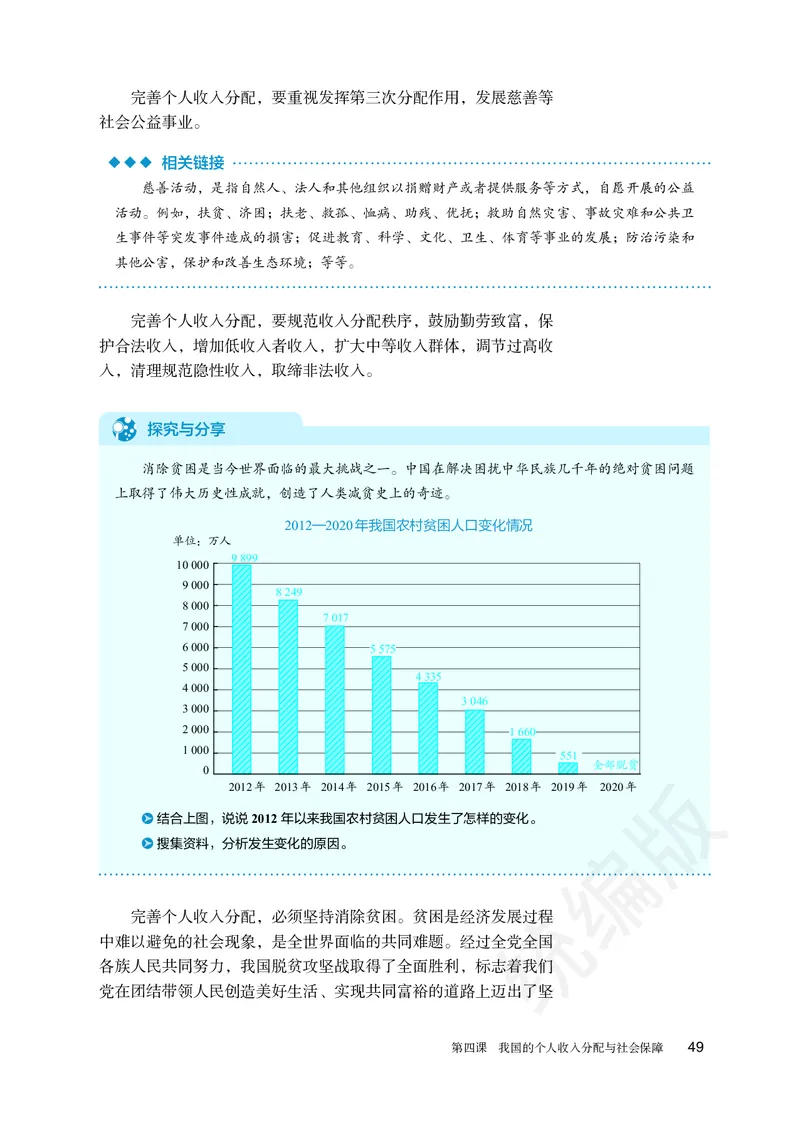 统编版政治必修第二册_高中电子课本_最新版高中全科高清电子课本_7高中政治课本_统编版