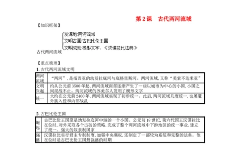 第01课古代埃及知识点总结新人教版(2)_初中全科电子版试卷练习试题_历史_历史人教版9上试卷_部编人教版历史9年级上知识点汇总27份