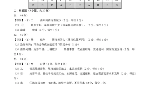 地理（安徽卷）（参考答案及评分标准）_初中全科电子版试卷练习试题_地理_2024中考模拟题地理(1)_二模_地理（安徽卷）-：2024年中考第二次模拟考试