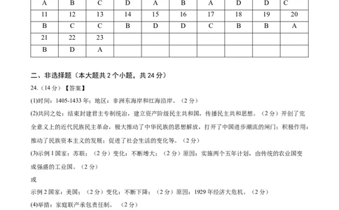 历史（广东深圳卷）（参考答案及评分标准）_初中全科电子版试卷练习试题_历史_2024中考模拟题历史(1)_二模_历史（广东深圳卷）-+：2024年中考第二次模拟考试