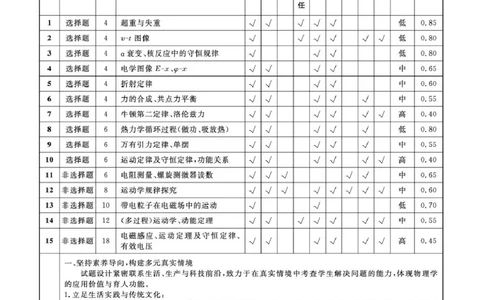 2026届辽宁名校联盟高三下学期3月学情检测物理答案_2024-2026高三（6-6月题库）_2026年03月高三试卷_250309辽宁省名校联盟2025-2026学年高三下3月模拟考试（全科）