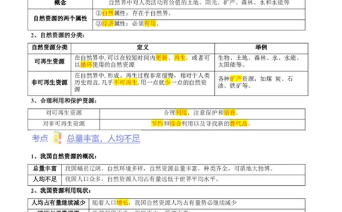 第三章中国的自然资源（考点梳理卷）难度分层2022-2023学年八年级地理上册（人教版）（解析版）_初中全科电子版试卷练习试题_地理_人教地理8上试题试卷_第1套单元测试