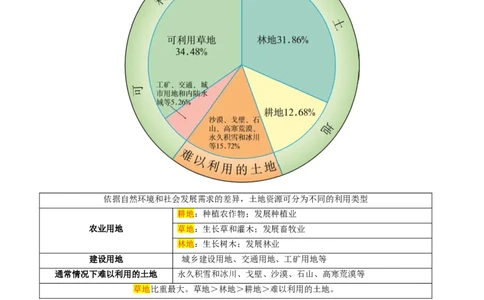 第三章中国的自然资源（考点梳理卷）难度分层2022-2023学年八年级地理上册（人教版）（解析版）_初中全科电子版试卷练习试题_地理_人教地理8上试题试卷_第1套单元测试