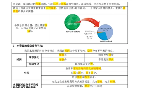 第三章中国的自然资源（考点梳理卷）难度分层2022-2023学年八年级地理上册（人教版）（解析版）_初中全科电子版试卷练习试题_地理_人教地理8上试题试卷_第1套单元测试