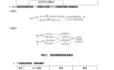 原创（新高考）2021届高考二轮精品专题五遗传分子的基础学生版_新高考复习资料_2021年新高考资料_2021届（新高考）生物二轮精品专题
