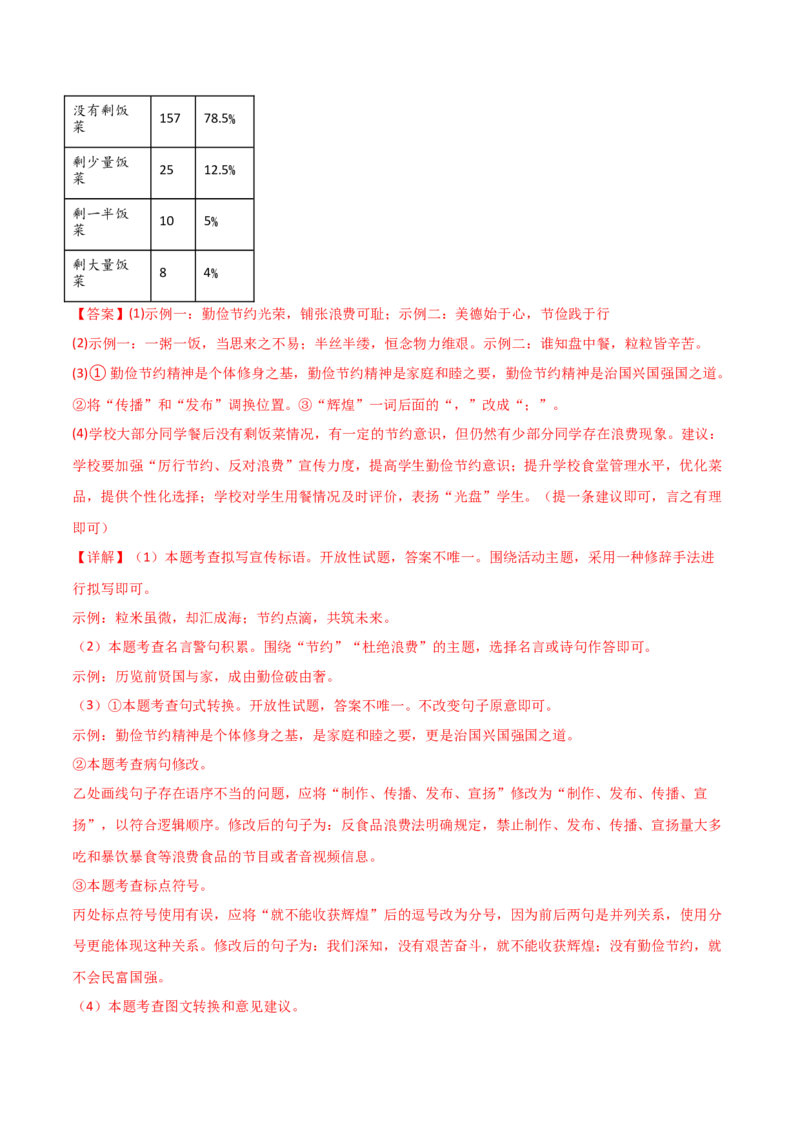 语文（吉林卷）（全解全析）_初中全科电子版试卷练习试题_语文_赠送：2024中考模拟题_二模_语文（吉林卷）-：2024年中考第二次模拟考试