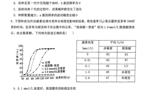 12校联考2026高三一模生物试卷_2024-2026高三（6-6月题库）_2026年04月高三试卷_260402天津市十二区重点学校2025&mdash;2026学年高三下学期毕业联考（一）（全科）