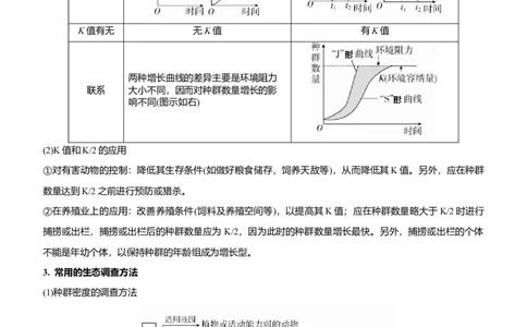 原创（新高考）2021届高考二轮精品专题十一种群及其动态群落及其演替学生版_新高考复习资料_2021年新高考资料_2021届（新高考）生物二轮精品专题