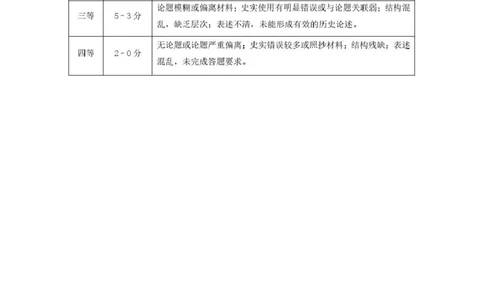 2026年抚顺市普通高中应届毕业生高考模拟考试历史答案_2024-2026高三（6-6月题库）_2026年03月高三试卷_260320辽宁省2026年抚顺市普通高三年级高考模拟考试（抚顺一模）（全科）