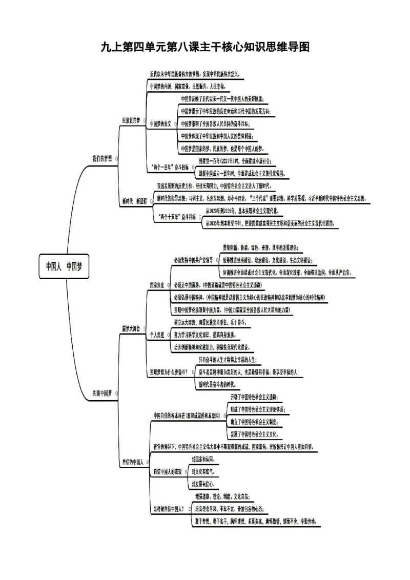 2021年中考道德与法治主干核心知识学习清单_《初中全科目知识点汇总》_初中道法知识点汇总