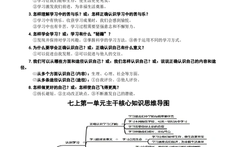 2021年中考道德与法治主干核心知识学习清单_《初中全科目知识点汇总》_初中道法知识点汇总