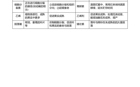 原创（新高考）2021届高考二轮精品专题十植物生命活动的调节学生版_新高考复习资料_2021年新高考资料_2021届（新高考）生物二轮精品专题