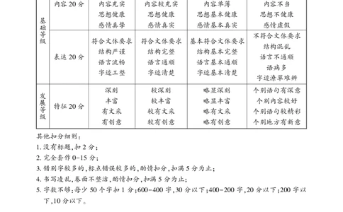 2026年邵阳市高三第二次联考试题语文答案与评分标准_2024-2026高三（6-6月题库）_2026年03月高三试卷_260321湖南省2026年邵阳市高三第二次联考（全科）