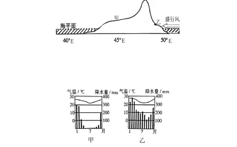 第三章天气与气候（选拔卷）-单元测试2021-2022学年七年级地理上册尖子生选拔卷（人教版）（解析版）_初中全科电子版试卷练习试题_地理_人教地理7上试题试卷_第3套单元测试