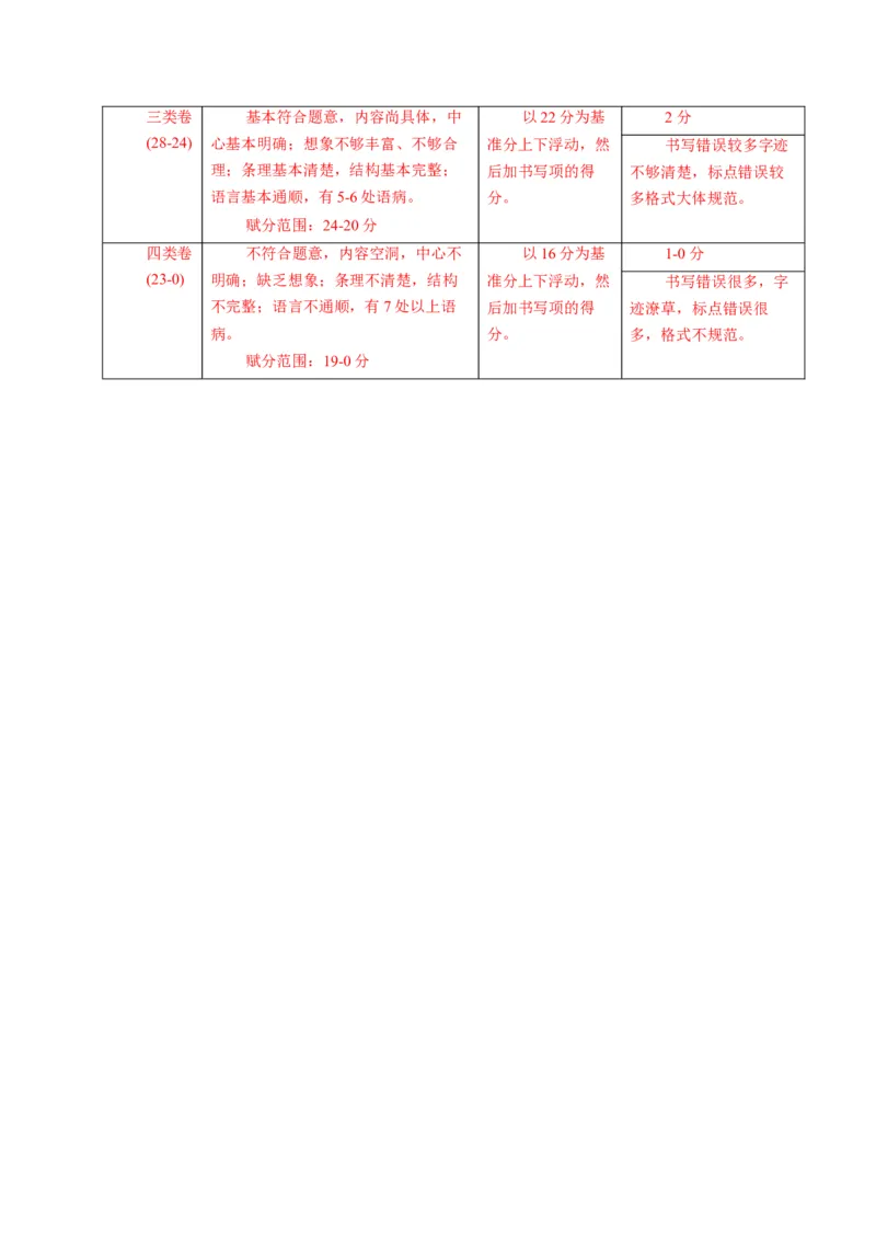语文（海南卷）参考答案_初中全科电子版试卷练习试题_语文_赠送：2024中考模拟题_三模（40套）_语文（海南卷）