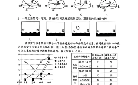 2026届江苏省苏锡常镇四市高三一模教学情况调研（一）地理试题（含答案）_2024-2026高三（6-6月题库）_2026年03月高三试卷