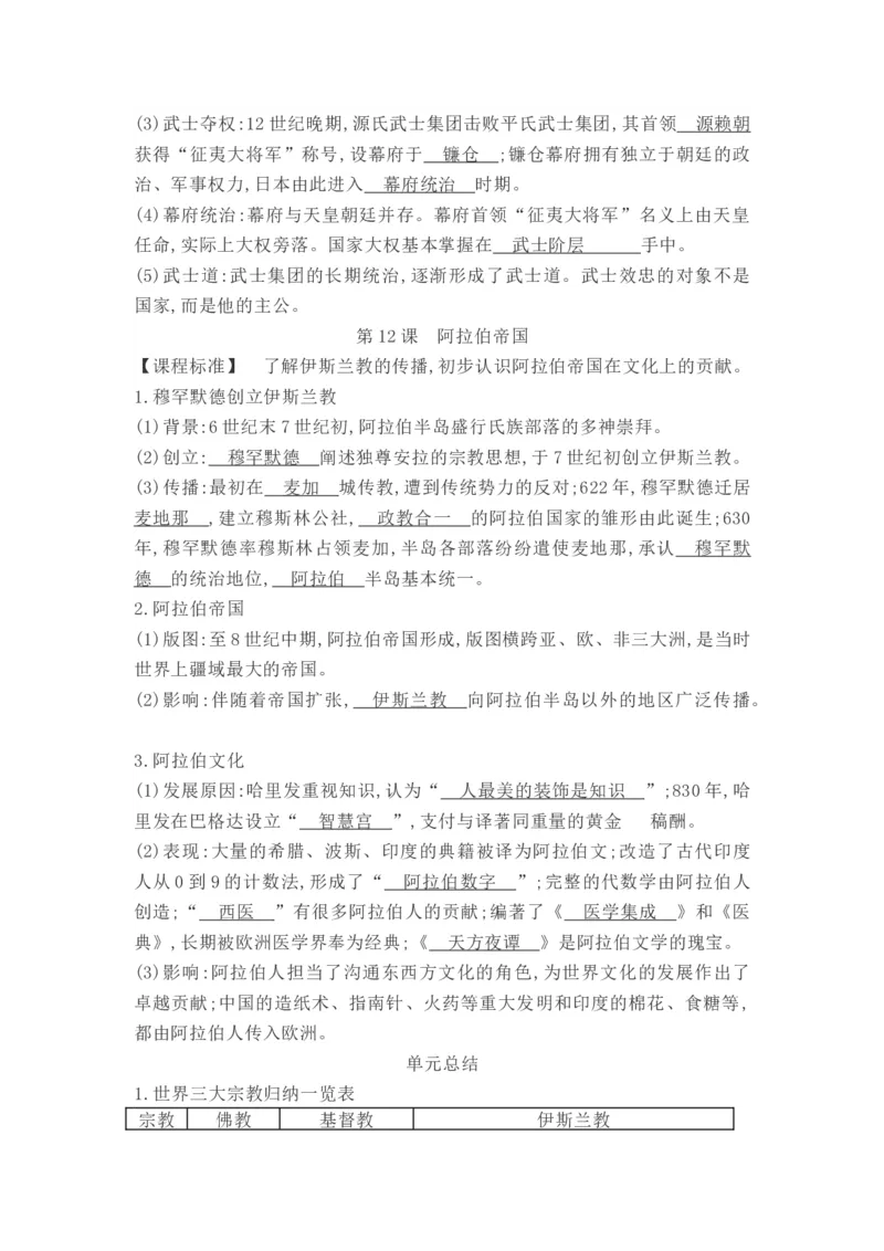 部编人教版九年级历史上册-知识提纲全册_初中全科电子版试卷练习试题_历史_历史人教版9上试卷_部编人教版历史9年级上知识点汇总27份