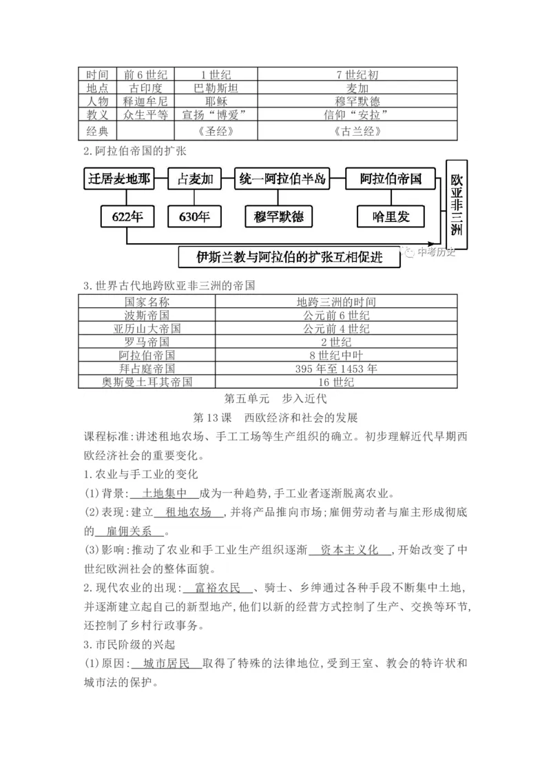 部编人教版九年级历史上册-知识提纲全册_初中全科电子版试卷练习试题_历史_历史人教版9上试卷_部编人教版历史9年级上知识点汇总27份