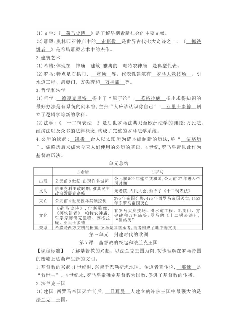 部编人教版九年级历史上册-知识提纲全册_初中全科电子版试卷练习试题_历史_历史人教版9上试卷_部编人教版历史9年级上知识点汇总27份