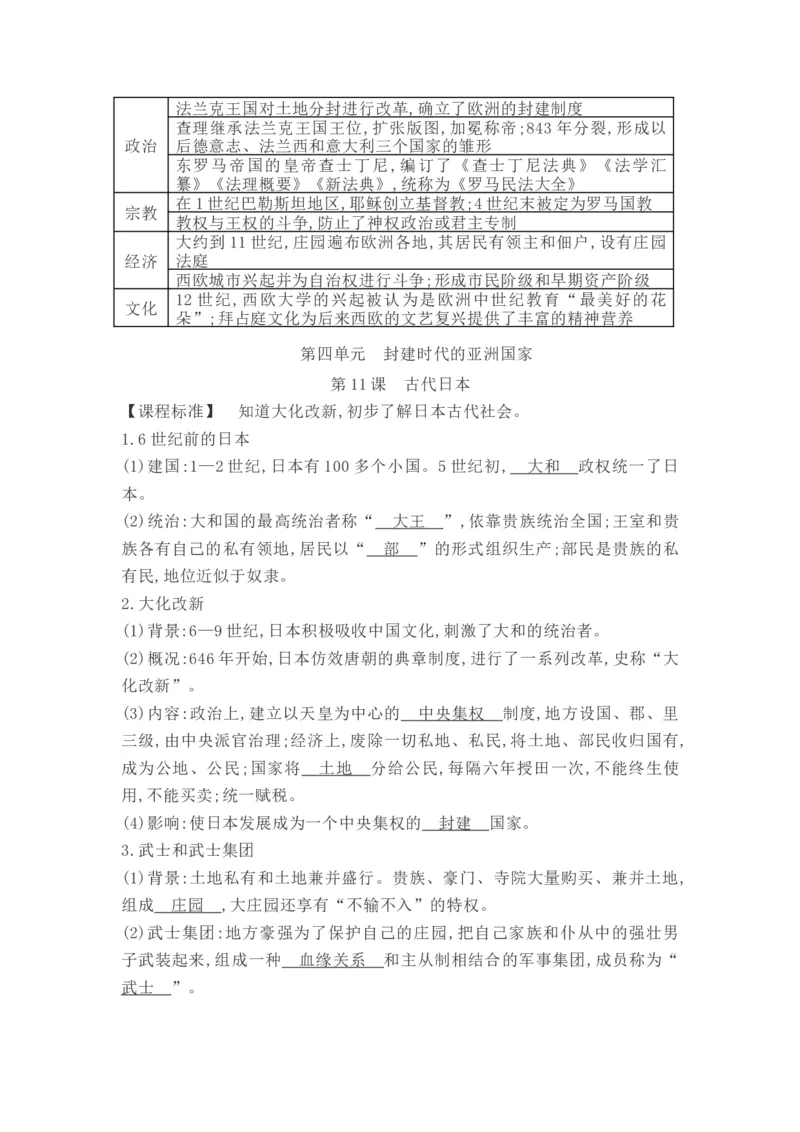 部编人教版九年级历史上册-知识提纲全册_初中全科电子版试卷练习试题_历史_历史人教版9上试卷_部编人教版历史9年级上知识点汇总27份
