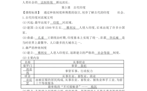 部编人教版九年级历史上册-知识提纲全册_初中全科电子版试卷练习试题_历史_历史人教版9上试卷_部编人教版历史9年级上知识点汇总27份