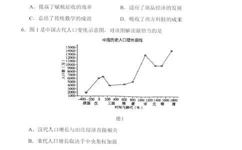 2026届吉林长春市高三下学期质量监测（二）历史试卷及答案2026届吉林长春市高三下学期质量监测（二）历史试卷_2024-2026高三（6-6月题库）_2026年04月高三试卷
