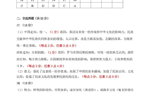 2026年哈尔滨市高考第一次模拟考试历史试题2026哈尔滨市历史一模参考答案(2)_2024-2026高三（6-6月题库）_2026年04月高三试卷_黑龙江省哈尔滨市2026年高三第一次模拟考试历史试卷（含答案）