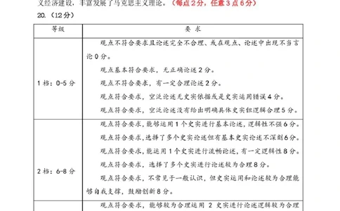 2026年哈尔滨市高考第一次模拟考试历史试题2026哈尔滨市历史一模参考答案(2)_2024-2026高三（6-6月题库）_2026年04月高三试卷_黑龙江省哈尔滨市2026年高三第一次模拟考试历史试卷（含答案）
