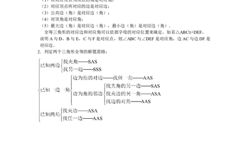 能力培优12.1全等三角形12.2三角形全等的判定（含答案）_初中全科电子版试卷练习试题_数学_8上初中人教版数学练习、试卷_人教数学八年级上培优强化（013份）