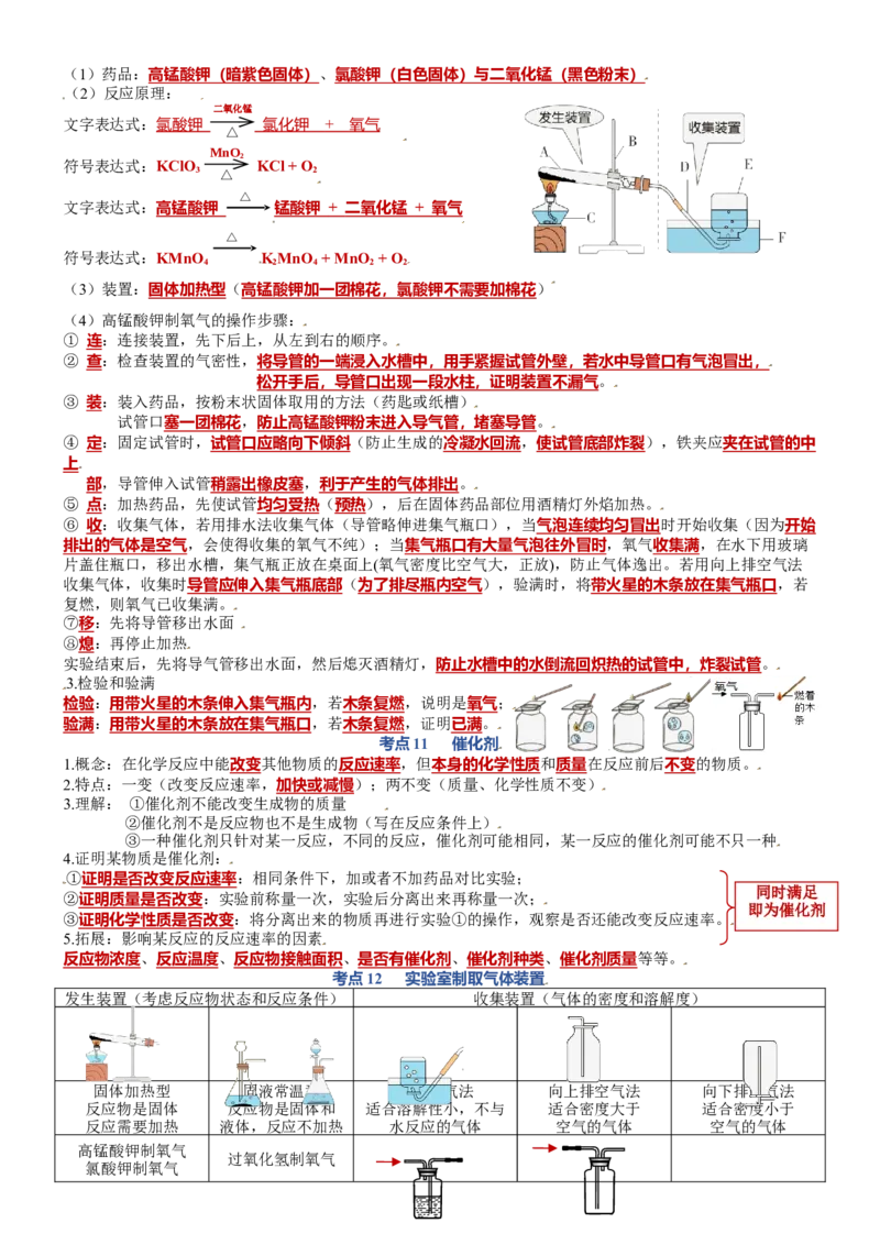 第二单元我们周围的空气-九年级化学上册单元复习知识清单（人教版）_初中全科电子版试卷练习试题_化学_9年级上下册化学试题_9年级上试题_人教化学九年级上知识总结（007份）